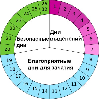 Волгодонский роддом (новый город Ростовская обл., г. Волгодонск, ул) Видное - официальный сайт администрации городского поселения