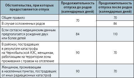 круги веселая берется ли стаж при начислении больничного декретный отпуск картошку сухую