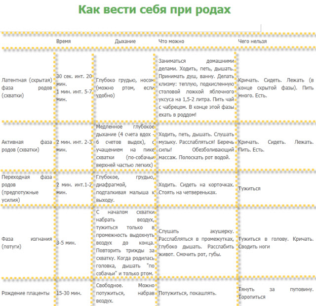 Боли в левой ноге Что делать, если болит левая нога Беременность 2 недели после зачатия: симптомы и фото