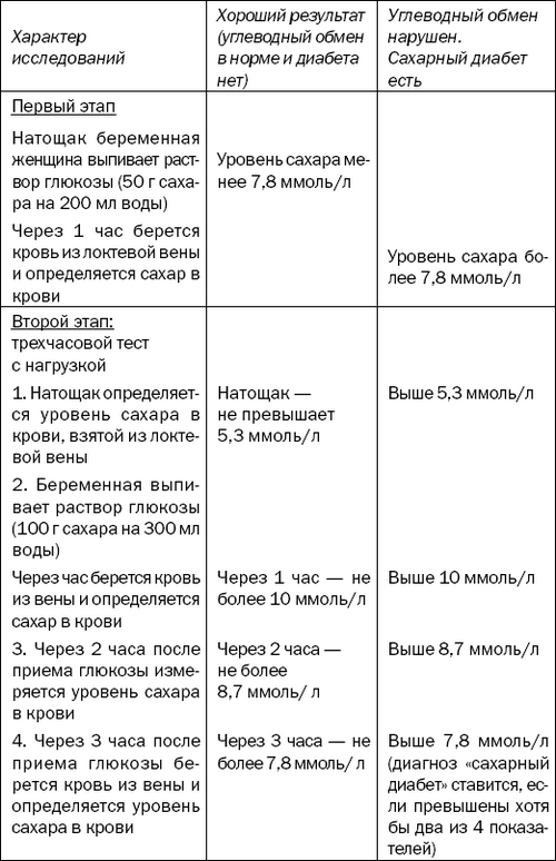 Операция на желудок для похудения