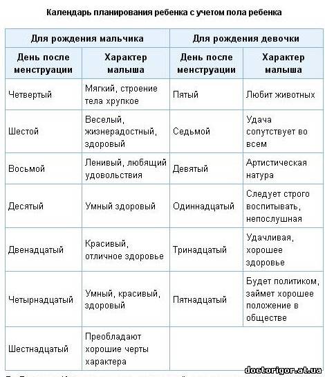 Схема планирования беременности Схема планирования беременности