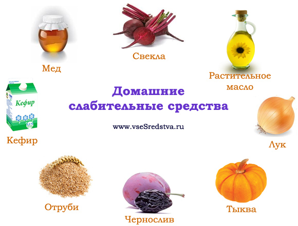 Перегиб желчного пузыря у детей лечения